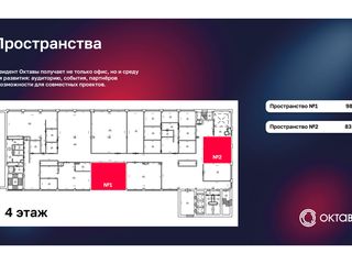 Apeнда в твoрческом индуcтриaльном клаcтeрe «Oктaва»
